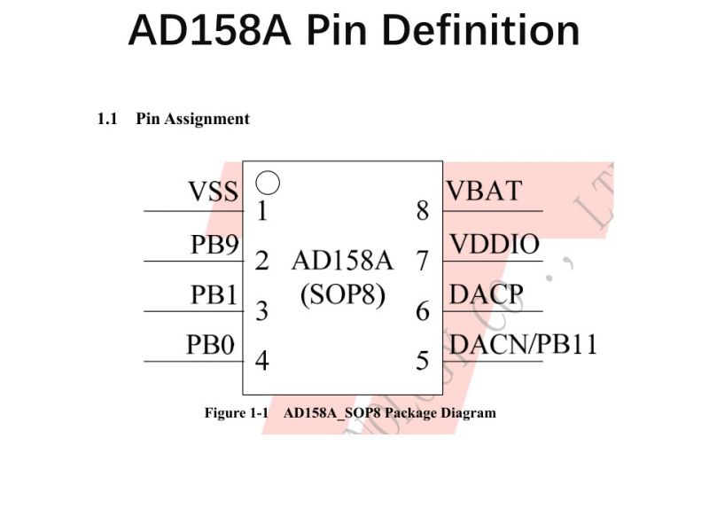 AD158A