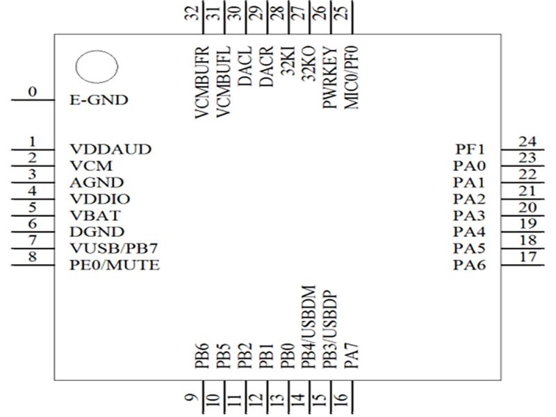 PS502-SS32